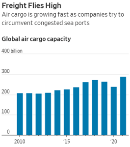 Air Cargo Supply