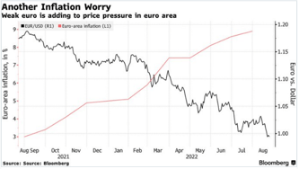Euro Parity