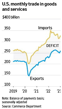 Imports Exports
