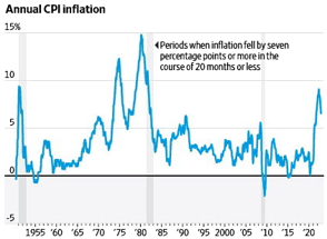 Inflation metrics