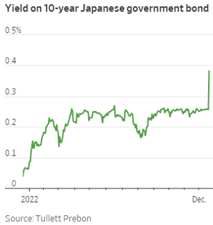 Japanese Bonds